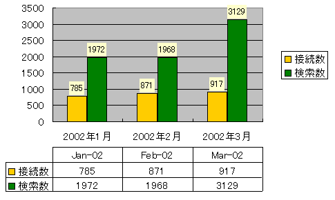 WoS_1-3̗pv