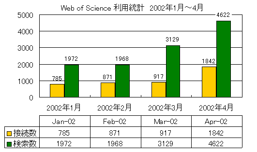 WoS_1-4̗pv